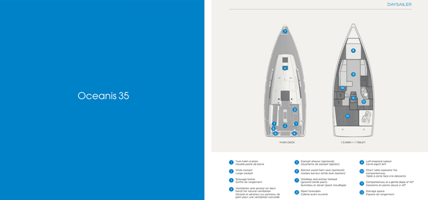 Beneteau Oceanis 35 Catalog