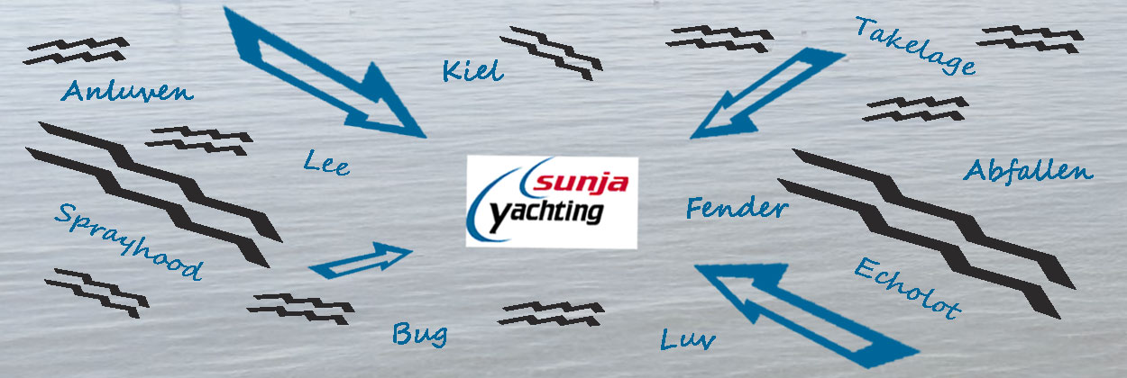 Yachtcharter- und Segellexikon