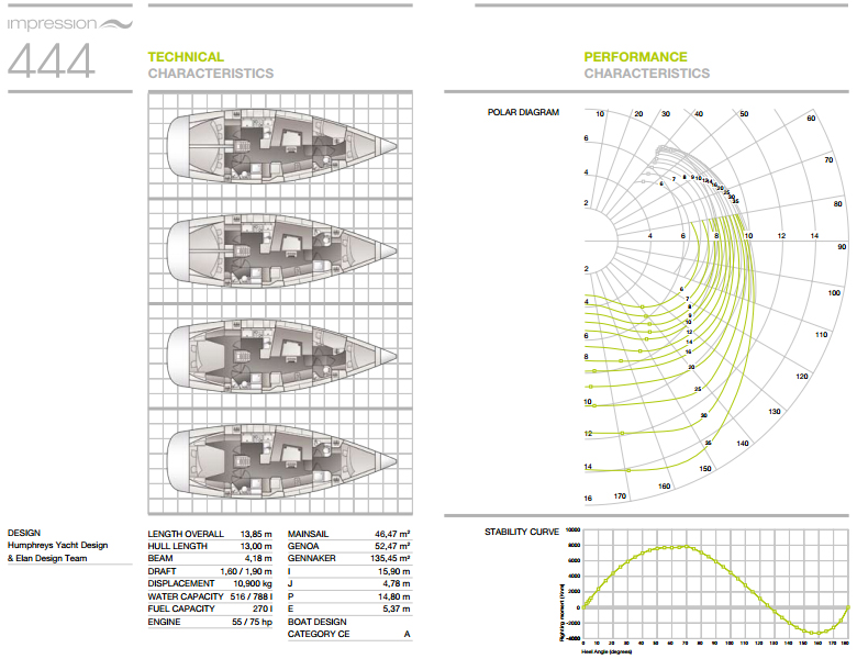 Elan 444 Impression Catalog